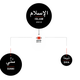 Image for article titled From soccer star to caliph: The story of ISIL’s al-Baghdadi